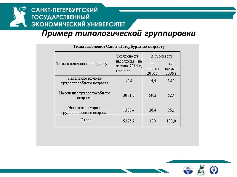 Пример типологической группировки Пример типологической группировки
